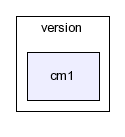 typo3_src-3.7.0/typo3/ext/version/cm1/