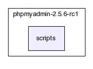 typo3_src-3.7.0/typo3/ext/phpmyadmin/modsub/phpmyadmin-2.5.6-rc1/scripts/