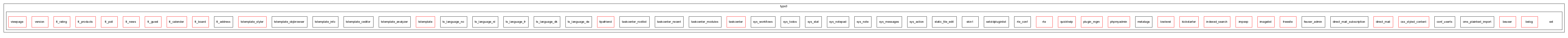 typo3_src-3.7.0/typo3/ext/