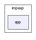 typo3_src-3.7.0/typo3/ext/impexp/app/