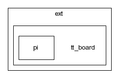 typo3_src-3.7.0/typo3/ext/tt_board/