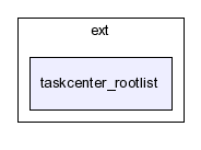 typo3_src-3.7.0/typo3/ext/taskcenter_rootlist/