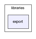 typo3_src-3.7.0/typo3/ext/phpmyadmin/modsub/phpmyadmin-2.5.6-rc1/libraries/export/