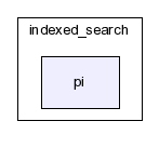 typo3_src-3.7.0/typo3/ext/indexed_search/pi/