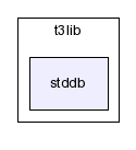 typo3_src-3.7.0/typo3/t3lib/stddb/