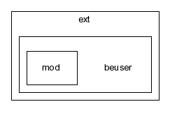 typo3_src-3.7.0/typo3/ext/beuser/