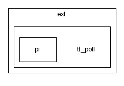 typo3_src-3.7.0/typo3/ext/tt_poll/