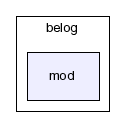 typo3_src-3.7.0/typo3/ext/belog/mod/