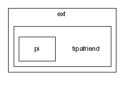typo3_src-3.7.0/typo3/ext/tipafriend/