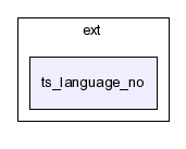 typo3_src-3.7.0/typo3/ext/ts_language_no/
