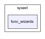 typo3_src-3.7.0/typo3/sysext/func_wizards/