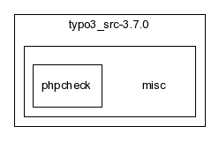 typo3_src-3.7.0/misc/