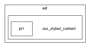 typo3_src-3.7.0/typo3/ext/css_styled_content/