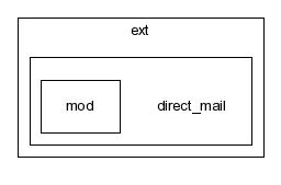 typo3_src-3.7.0/typo3/ext/direct_mail/