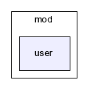typo3_src-3.7.0/typo3/mod/user/