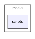 typo3_src-3.7.0/tslib/media/scripts/