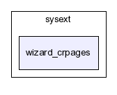 typo3_src-3.7.0/typo3/sysext/wizard_crpages/