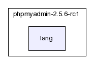 typo3_src-3.7.0/typo3/ext/phpmyadmin/modsub/phpmyadmin-2.5.6-rc1/lang/
