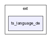 typo3_src-3.7.0/typo3/ext/ts_language_de/