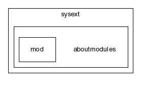 typo3_src-3.7.0/typo3/sysext/aboutmodules/