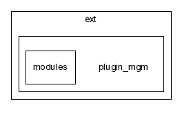 typo3_src-3.7.0/typo3/ext/plugin_mgm/