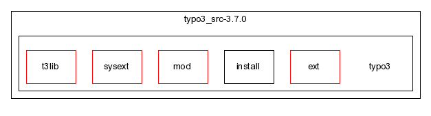 typo3_src-3.7.0/typo3/