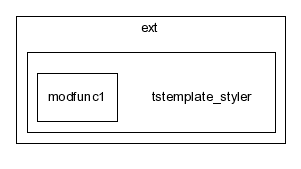 typo3_src-3.7.0/typo3/ext/tstemplate_styler/
