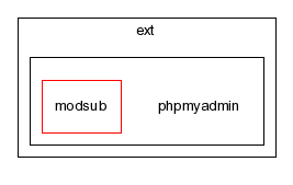 typo3_src-3.7.0/typo3/ext/phpmyadmin/
