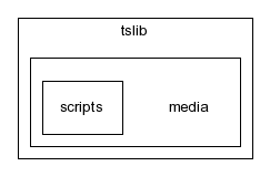 typo3_src-3.7.0/typo3/sysext/cms/tslib/media/