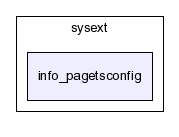 typo3_src-3.7.0/typo3/sysext/info_pagetsconfig/