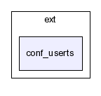 typo3_src-3.7.0/typo3/ext/conf_userts/