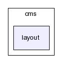 typo3_src-3.7.0/typo3/sysext/cms/layout/