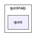 typo3_src-3.7.0/typo3/ext/quickhelp/quick/