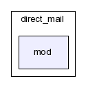 typo3_src-3.7.0/typo3/ext/direct_mail/mod/
