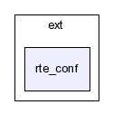 typo3_src-3.7.0/typo3/ext/rte_conf/