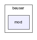 typo3_src-3.7.0/typo3/ext/beuser/mod/