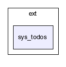typo3_src-3.7.0/typo3/ext/sys_todos/