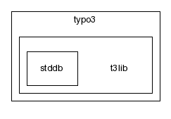 typo3_src-3.7.0/typo3/t3lib/
