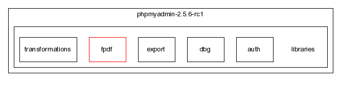typo3_src-3.7.0/typo3/ext/phpmyadmin/modsub/phpmyadmin-2.5.6-rc1/libraries/