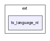 typo3_src-3.7.0/typo3/ext/ts_language_nl/
