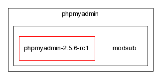 typo3_src-3.7.0/typo3/ext/phpmyadmin/modsub/