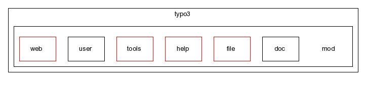 typo3_src-3.7.0/typo3/mod/