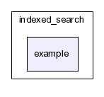 typo3_src-3.8.1/typo3/sysext/indexed_search/example/