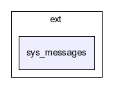 typo3_src-3.8.1/typo3/ext/sys_messages/