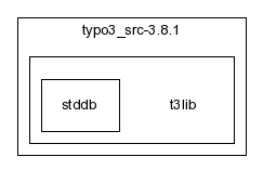 typo3_src-3.8.1/t3lib/