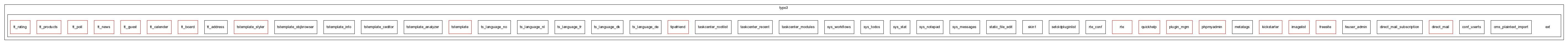 typo3_src-3.8.1/typo3/ext/