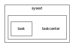typo3_src-3.8.1/typo3/sysext/taskcenter/