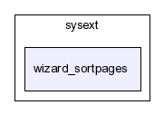 typo3_src-3.8.1/typo3/sysext/wizard_sortpages/