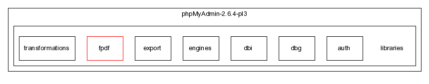 typo3_src-3.8.1/typo3/ext/phpmyadmin/modsub/phpMyAdmin-2.6.4-pl3/libraries/