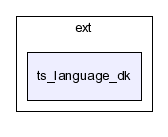 typo3_src-3.8.1/typo3/ext/ts_language_dk/